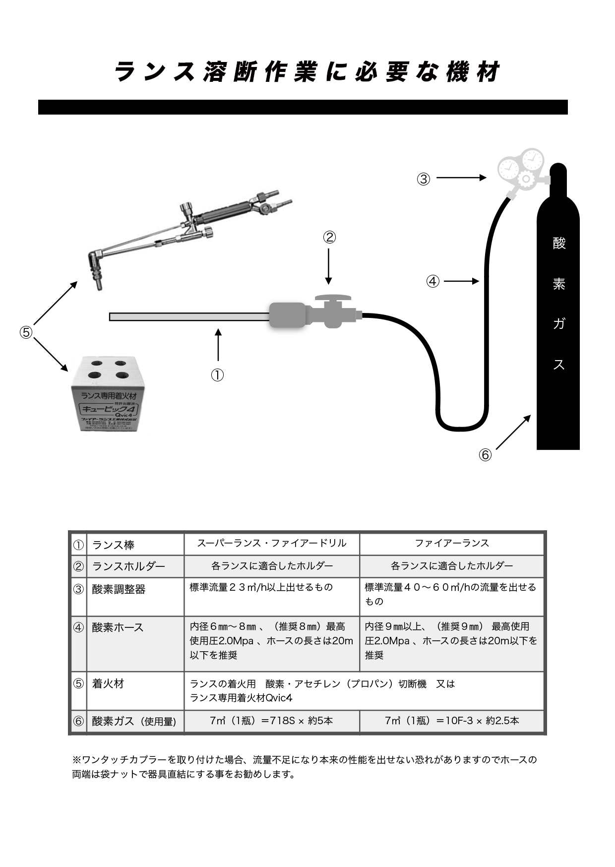 最大76%OFFクーポン ファイアーランス ランスホルダー FL-20C-10-9 FL20C109 5400153 法人 事業所限定 外直送元 